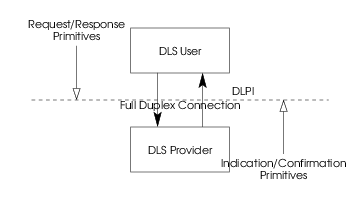 Abstract View of DLPI